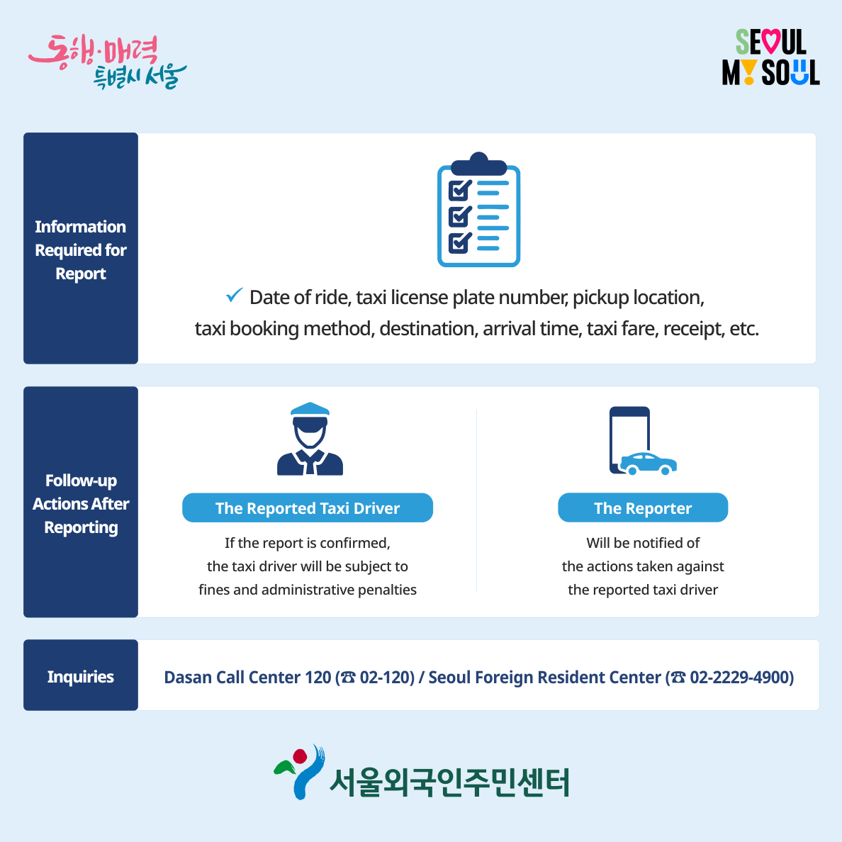 Seoul Metropolitan Government infographic listing the information required to file a report and the penalties applied to the reported driver