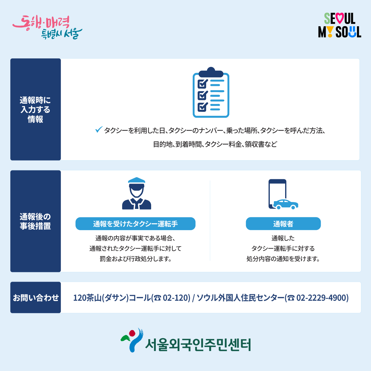 通報時に必要な情報と、通報された運転手・通報者それぞれの事後措置を示すソウル市公式インフォグラフィック