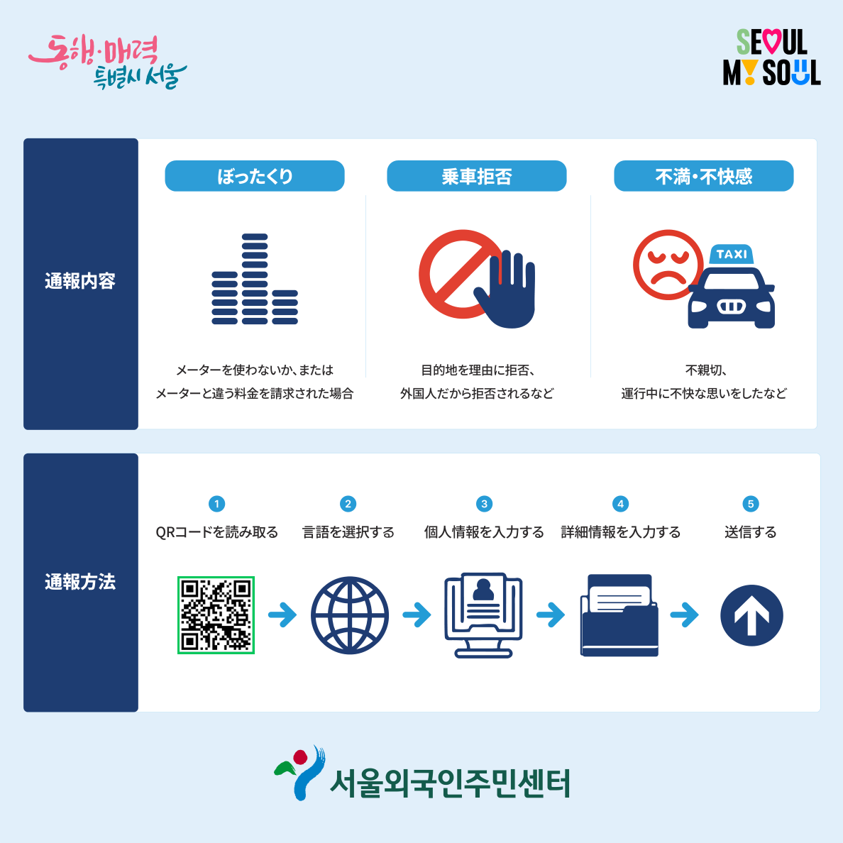 ソウル市公式インフォグラフィック。通報対象となるぼったくり・乗車拒否・不快な対応の3類型と、QRコードによる5ステップの通報手順